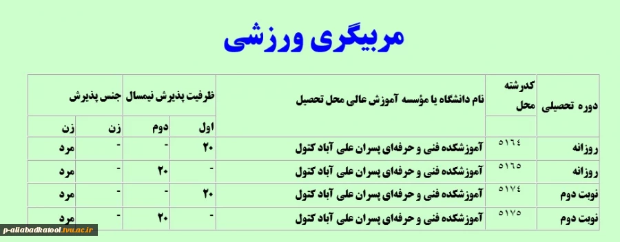 قابل توجه دانشجویان رشته کاردانی تربیت بدنی متقاضی شرکت در  آزمون کارشناسی 5