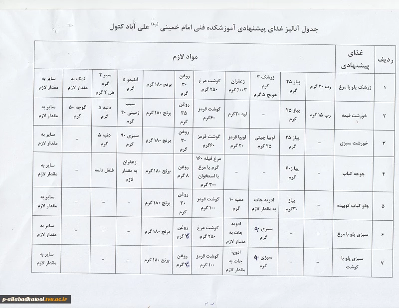 واگذاری امور سلف سرویس آموزشکده 5