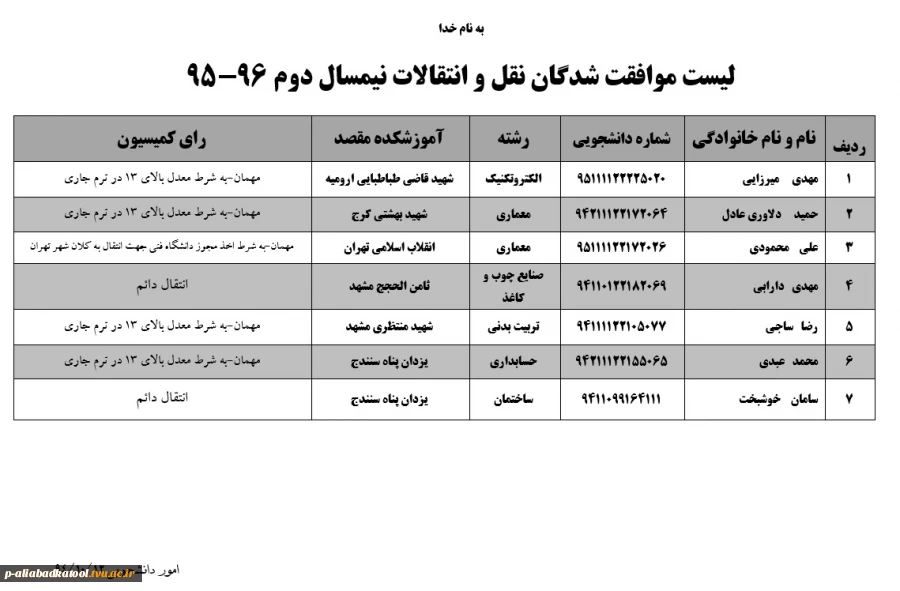 لیست موافقت شدگان نقل و انتقالات نیمسال دوم 96-95 2