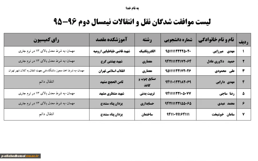 لیست موافقت شدگان نقل و انتقالات نیمسال دوم 96-95 3