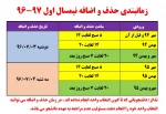 زمانبندی حذف و اضافه نیمسال اول 97-96 2