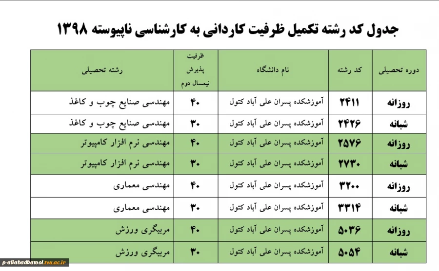 تکمیل ظرفیت کاردانی به کارشناسی ناپیوسته 1398 4