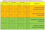 جدول زمانبندی حذف و اضافه نیمسال دوم 99-98 2