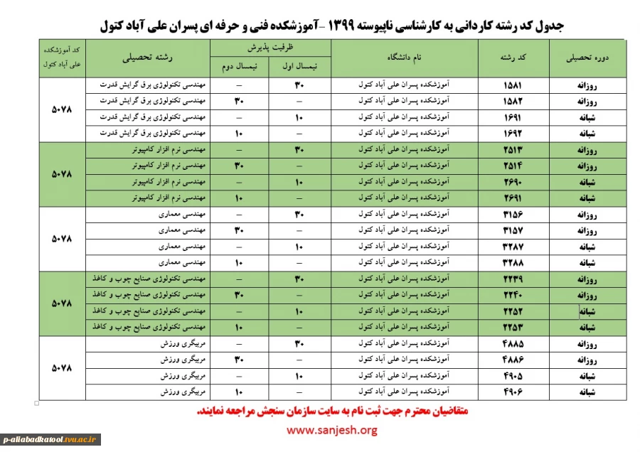 اطلاعیه ثبت نام کاردانی به کارشناسی ناپیوسته 1399 دانشکده فنی و حرفه ای پسران علی آباد کتول 2