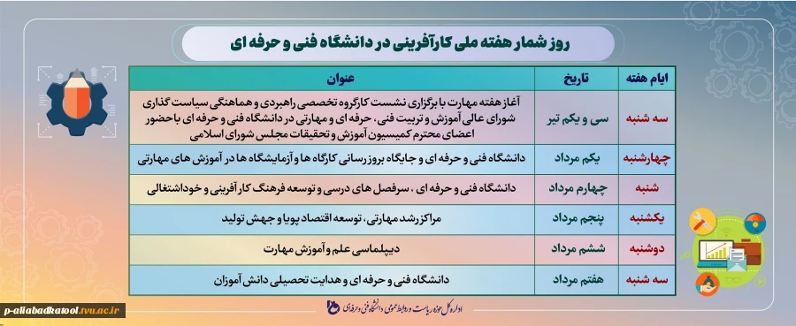 روزشمار هفته مهارت و کارآفرینی دانشگاه فنی وحرفه ای 2