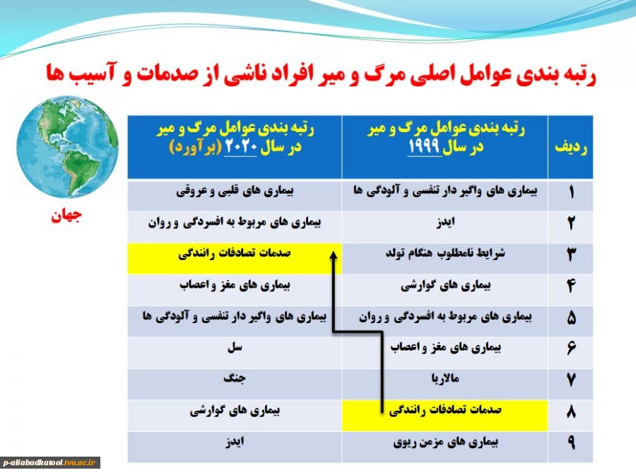 به مناسبت یادبود قربانیان حوادث ترافیکی  2