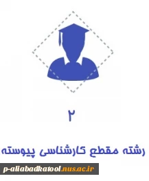 نمایه کارشناسی پیوسته